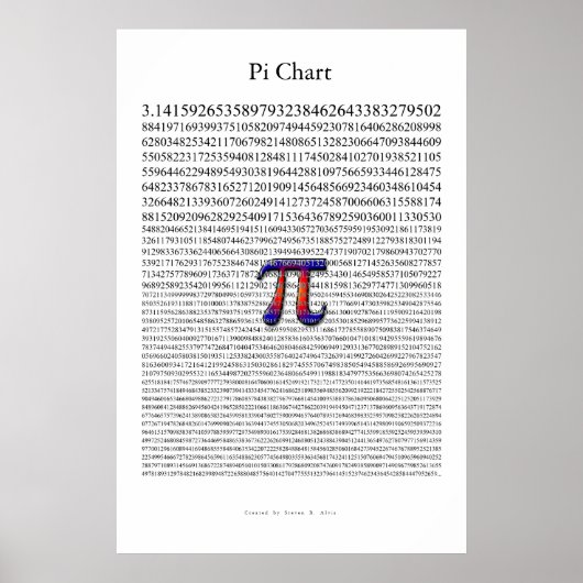 Pi-grafiek Poster (Voorkant)