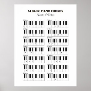 Piano Basisakkoorden Minor en Major Poster