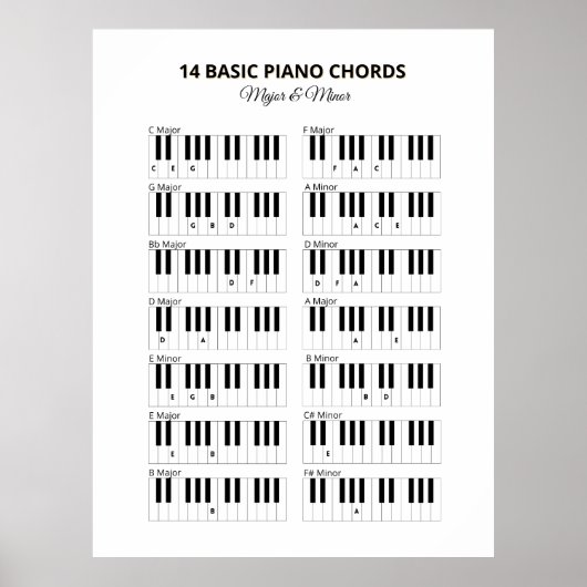 Piano Basisakkoorden Minor en Major Poster (Voorkant)