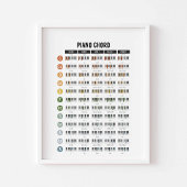 Piano basisakkoorden poster
