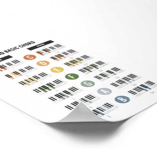 Piano basisakkoorden poster (Hoek)