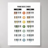 Piano basisakkoorden poster (Voorkant)