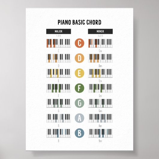 Piano basisakkoorden poster (Voorkant)
