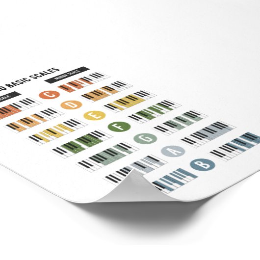 Piano basisschalen poster (Hoek)