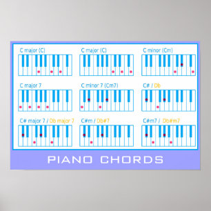 Piano Chords Heavyweight Poster