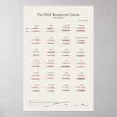 Piano merkt op: De goedgeperste Clavier Poster (Voorkant)