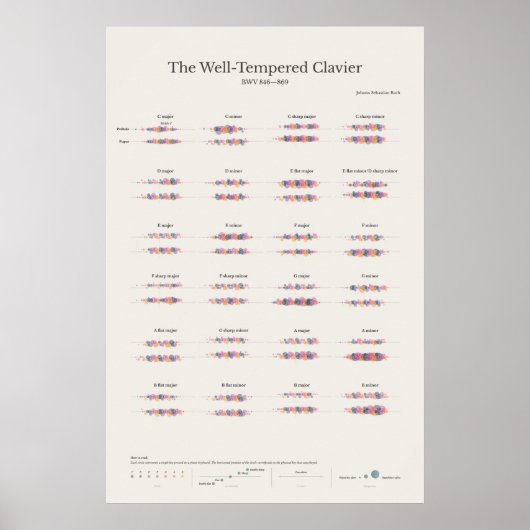 Piano merkt op: De goedgeperste Clavier Poster (Voorkant)