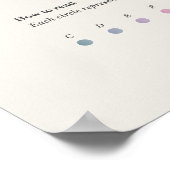 Piano Notes: Chopin Nocturne in E Flat Major Poste Poster (Hoek)