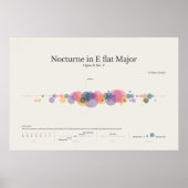 Piano Notes: Chopin Nocturne in E Flat Major Poste Poster (Voorkant)