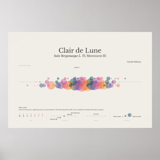 Piano Notes: Clair de Lune Poster (Voorkant)