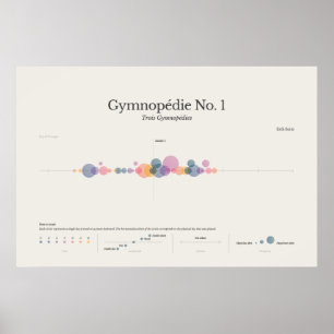 Piano Notes: Gymnopedia nr. 1 Poster