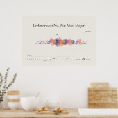 Piano Notes: Liebestraum No. 3 Poster (Keuken)