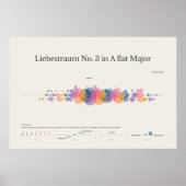 Piano Notes: Liebestraum No. 3 Poster (Voorkant)