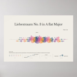 Piano Notes: Liebestraum No. 3 Poster