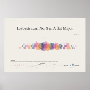 Piano Notes: Liebestraum No. 3 Poster