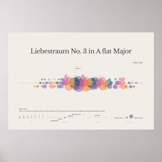 Piano Notes: Liebestraum No. 3 Poster (Voorkant)