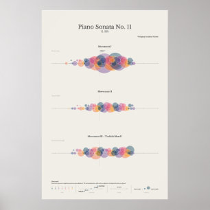 Piano Notes: Piano Sonata nr. 11 van Mozart Poster