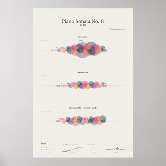 Piano Notes: Piano Sonata nr. 11 van Mozart Poster (Voorkant)