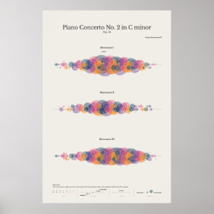 Piano Notes: Rachmaninoff's Piano Concerto nr. 2 Poster