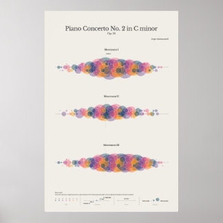 Piano Notes: Rachmaninoff's Piano Concerto nr. 2 Poster