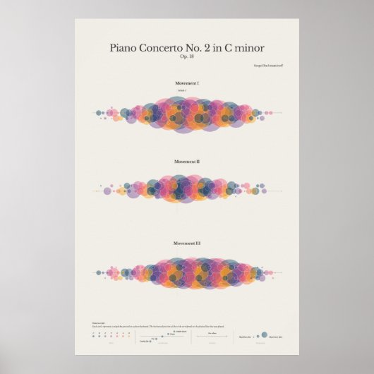 Piano Notes: Rachmaninoff's Piano Concerto nr. 2 Poster (Voorkant)