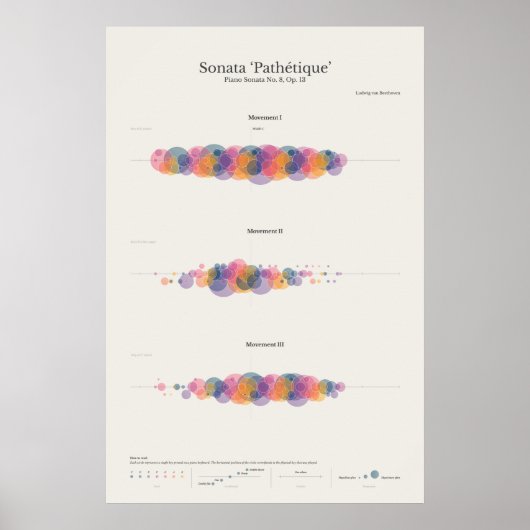 Piano Notes: Sonata Pathetique Poster (Voorkant)