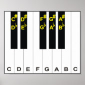Pianonotities Poster (Voorkant)