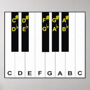 Pianonotities Poster