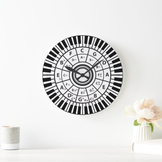 Pianosleutels cirkel van vijf grote klok (Huis)