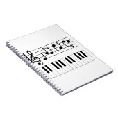 Pianosleutels en muziekbladen notitieboek (Rechterzijde)