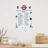 Piccadilly Tube - 1975 Poster (Keuken)