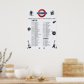 Piccadilly Tube 1979 1980 Poster (Keuken)