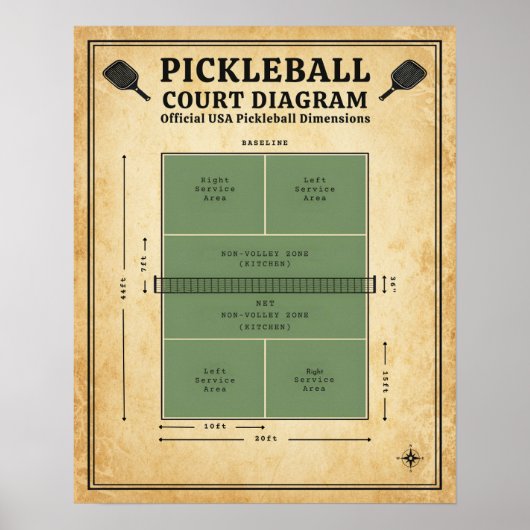 Pickleball Court Diagram - Official USA Dimensions Poster (Voorkant)