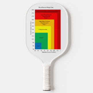 Pickleball Paddle bloeddrukgrafiek regenboog