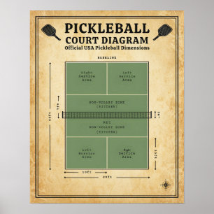 Pickleballveld Diagram - Officiële USA Afmetingen Poster
