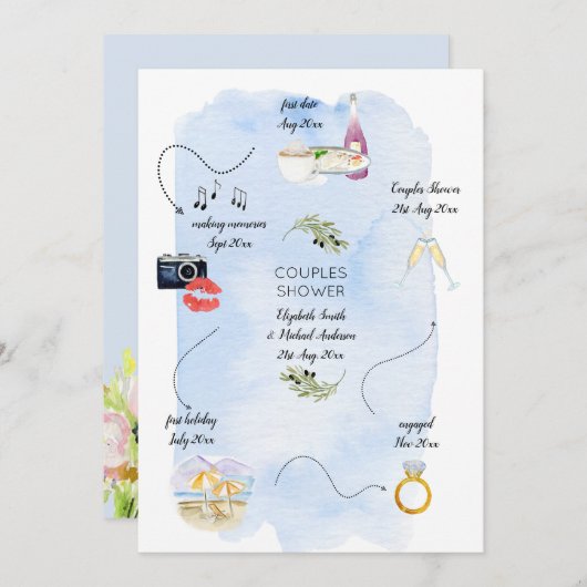 Pictogram Tijdlijn van hoe we elkaar leerden kenne Kaart (Voorkant / Achterkant)