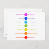 Pictogrammen van Chakra met respectieve kleuren Briefkaart (Voorkant / Achterkant)