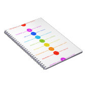 Pictogrammen van Chakra met respectieve kleuren Notitieboek (Rechterzijde)