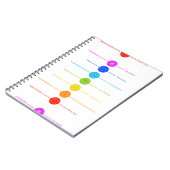 Pictogrammen van Chakra met respectieve kleuren Notitieboek (Linkerzijde)