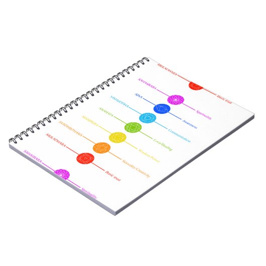 Pictogrammen van Chakra met respectieve kleuren Notitieboek (Linkerzijde)
