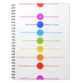 Pictogrammen van Chakra met respectieve kleuren Notitieboek (Voorkant)