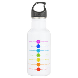 Pictogrammen van Chakra met respectieve kleuren Waterfles