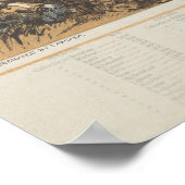  Pictorial Map of India uit Himalaya (185 Poster (Hoek)