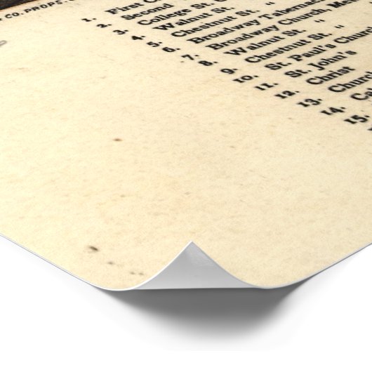 Pictorial Map of Louisville (1876) Poster (Hoek)