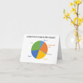 Pie Chart - Pies, in een cirkelkaart Kaart (Gele Bloem)