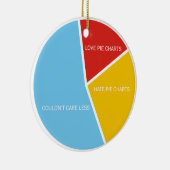 Pie Charts ornament (Rechts)