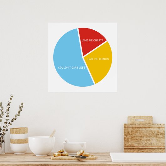Pie Charts poster (Keuken)