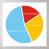 Pie Charts poster (Voorkant)