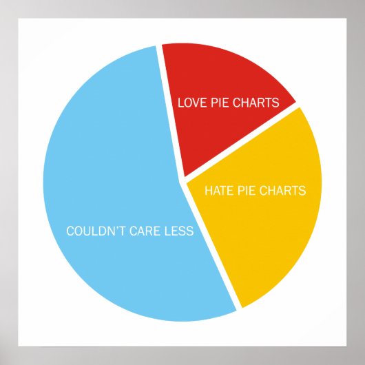 Pie Charts poster (Voorkant)