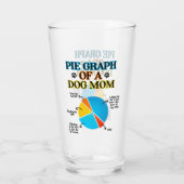 Pie Graph van een hond Glas (Achterkant)